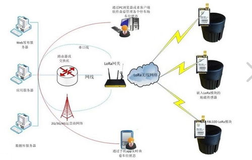物聯(lián)網(wǎng)無線開發(fā)核心技術(shù)對比 網(wǎng)絡(luò)技術(shù)開發(fā)選型指南